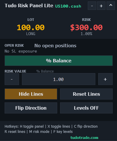 Tudo Risk Panel Lite