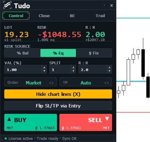Tudo Premium Panel trên MetaTrader 5